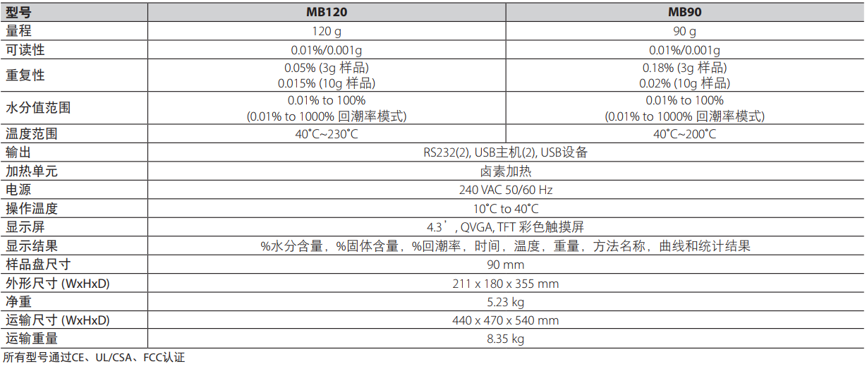 快速水分测定仪